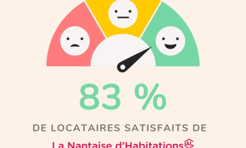 La Nantaise d’Habitations reconnue pour la qualité de son accueil et l’efficacité de ses services